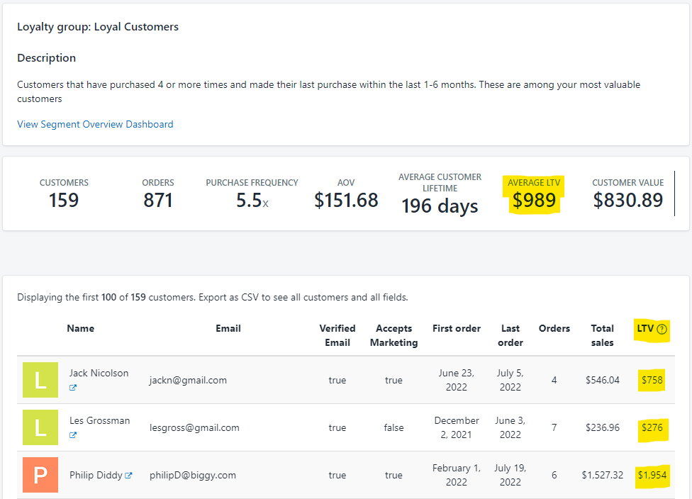 Shopify Customer Lifetime Value