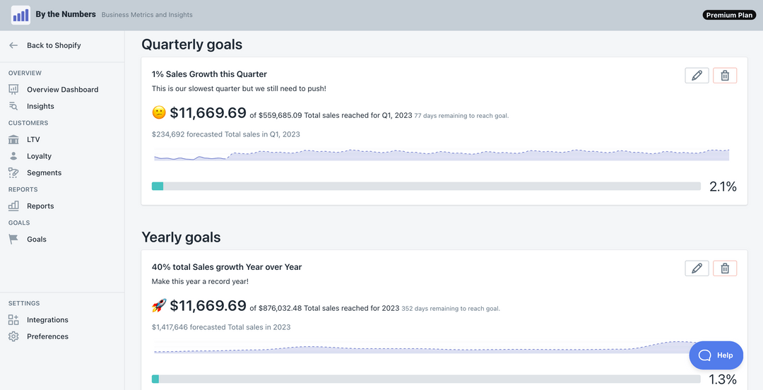 Sales Forecasting for Shopify: Methods, Tools & Accuracy