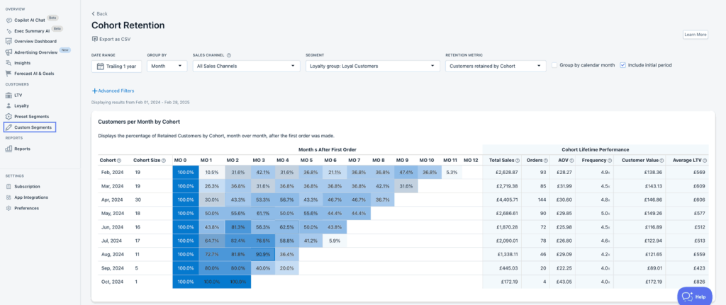 Shopify Cohort Analysis