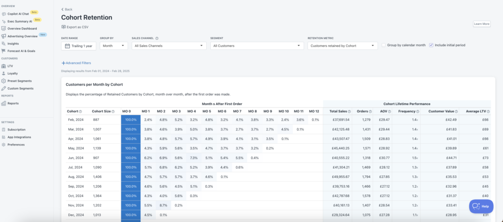 Shopify Cohort Analysis