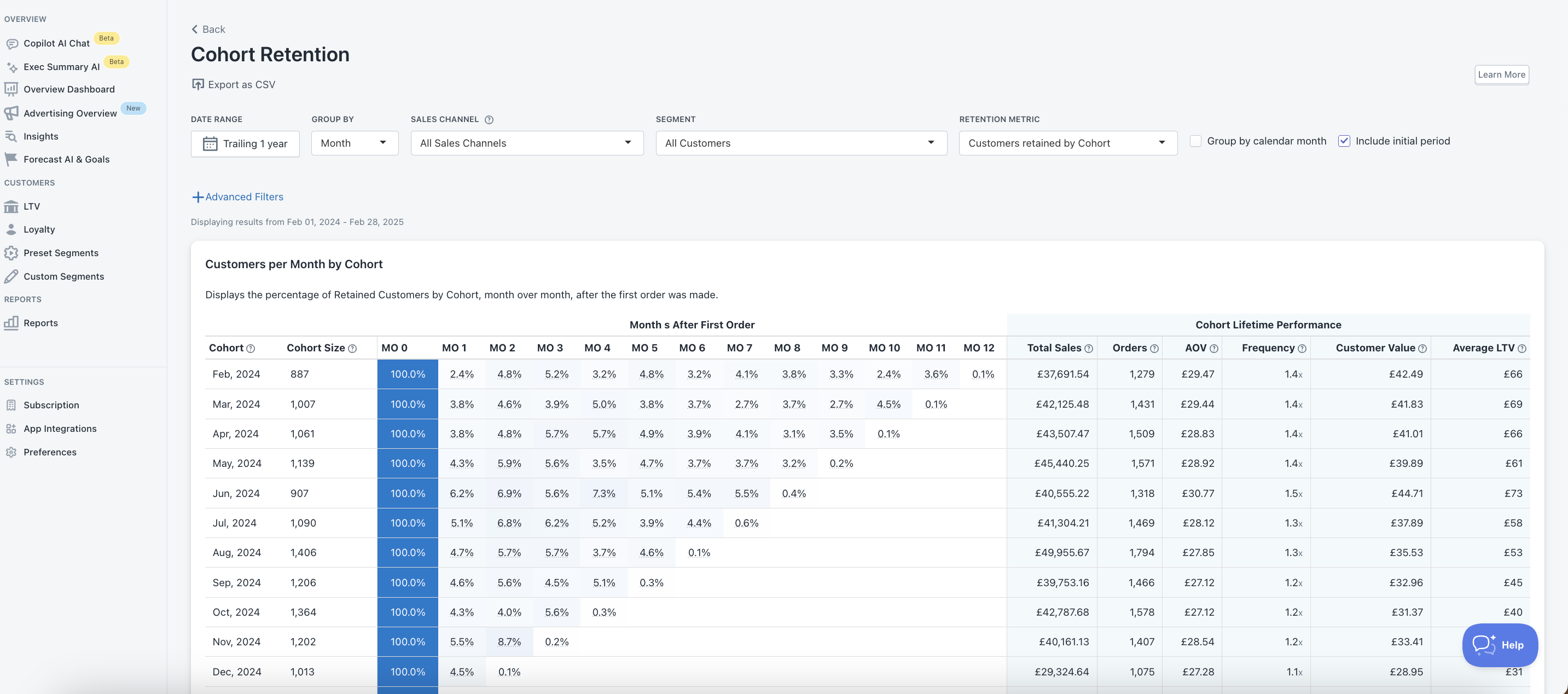 Cohort Analysis for Shopify: The Complete Retention Guide