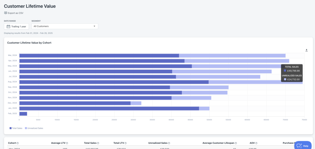 Shopify Cohort Analysis