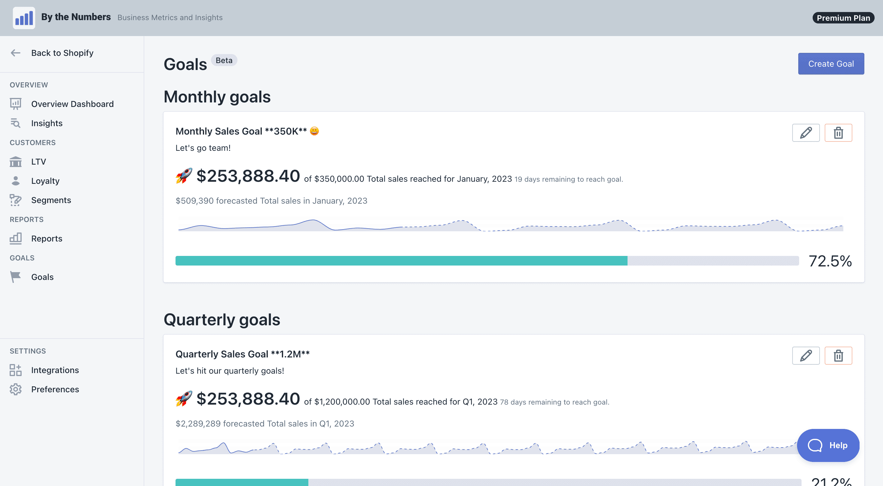 Introducing Goals