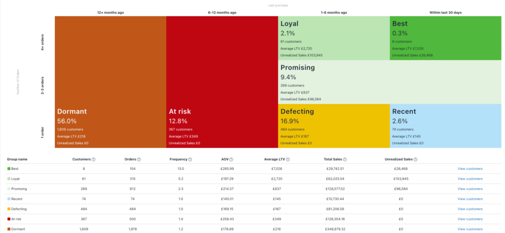 rfm matrix