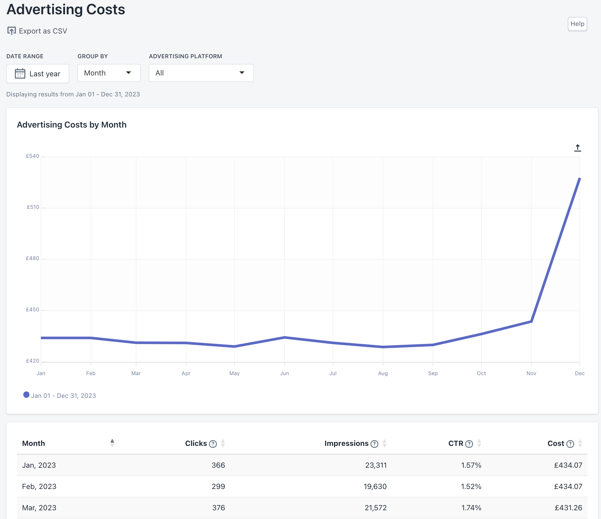 ROAS vs MER: Which Metric to Trust on Shopify