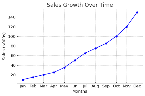 The Best Shopify Apps to Increase Sales