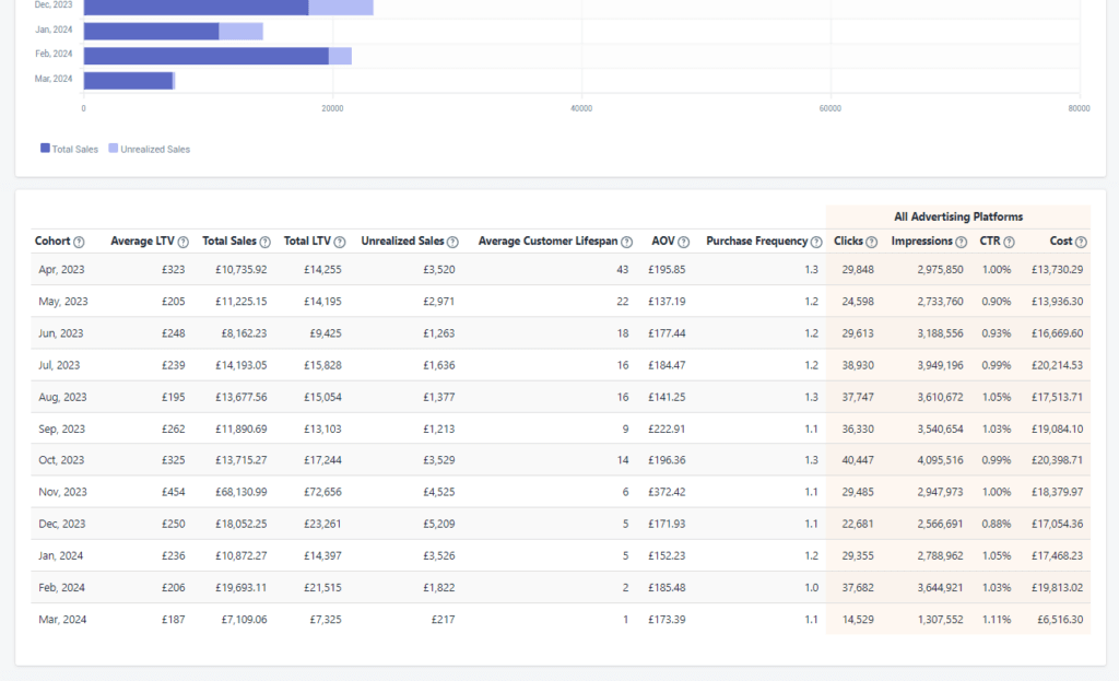 Marketing Attribution Models Explained for Shopify